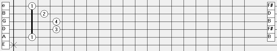 Изображение табулатуры аккорда Си-Минор