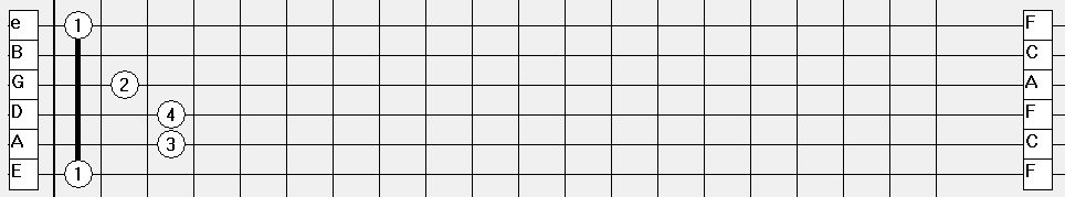 Изображение аккорда F по его описанию в SDAI-модели в соответствии со схемой CHORD_BUILDER